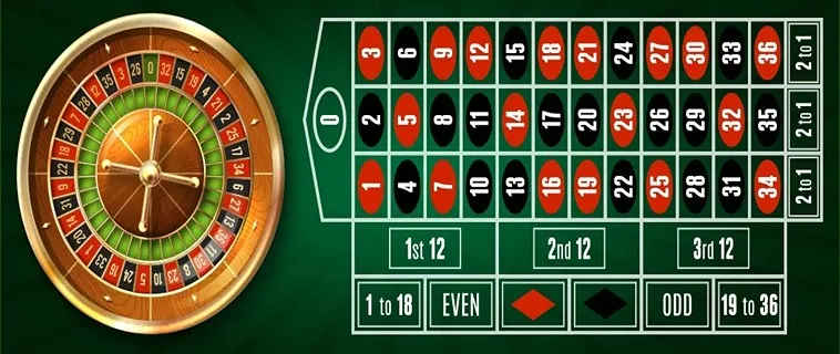Tham Gia Chơi Roulette M788: Trải Nghiệm Cá Cược Hoàn Hảo